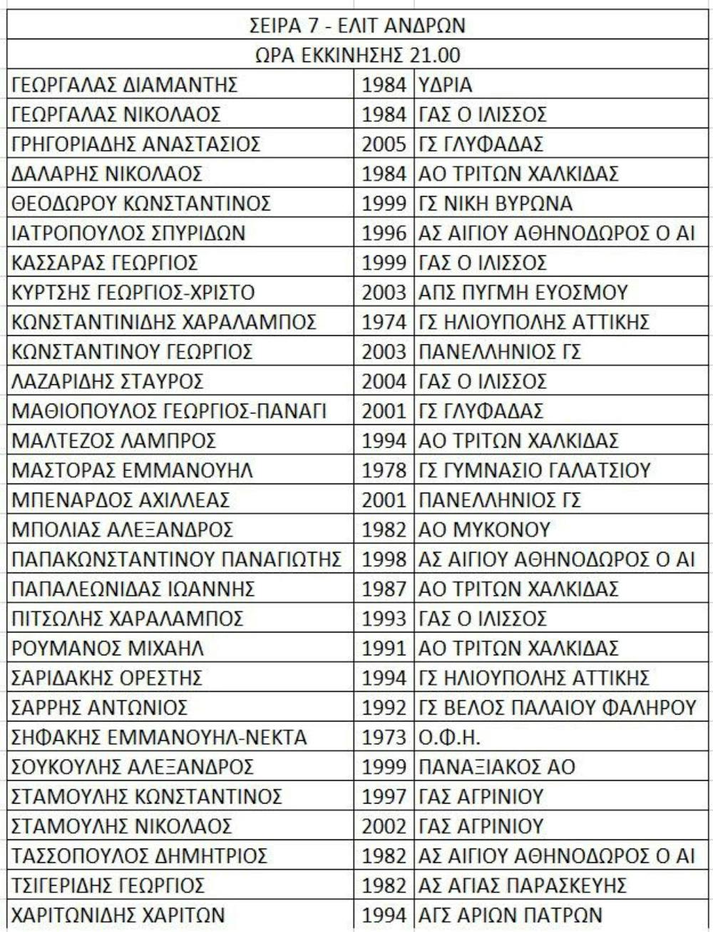 «Λιοφίλια 2023»: Η λίστα συμμετοχών και οι σειρές εκκίνησης runbeat.gr 